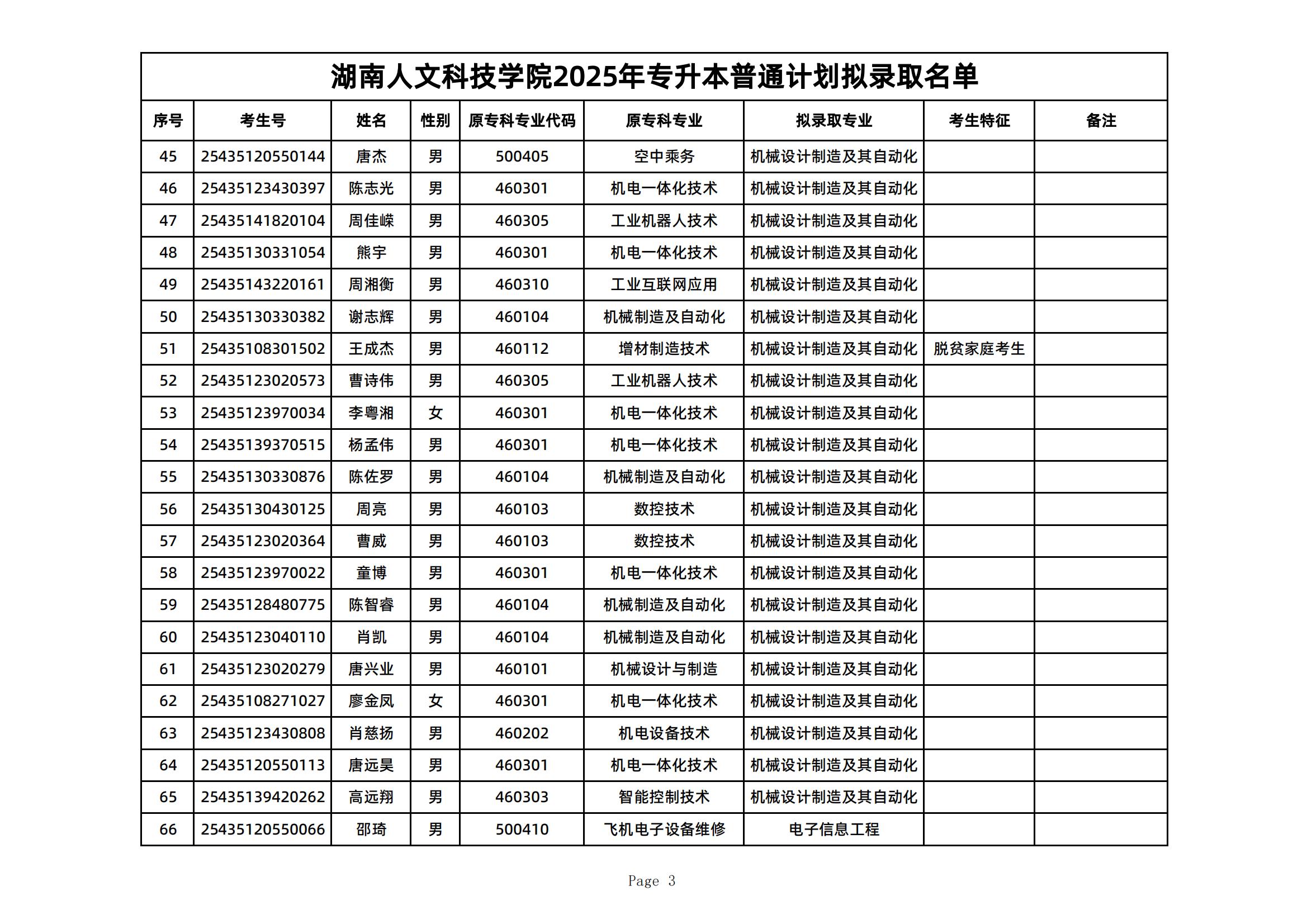 2025年湖南人文科技學院專升本普通計劃擬錄取名單公示(圖3)
