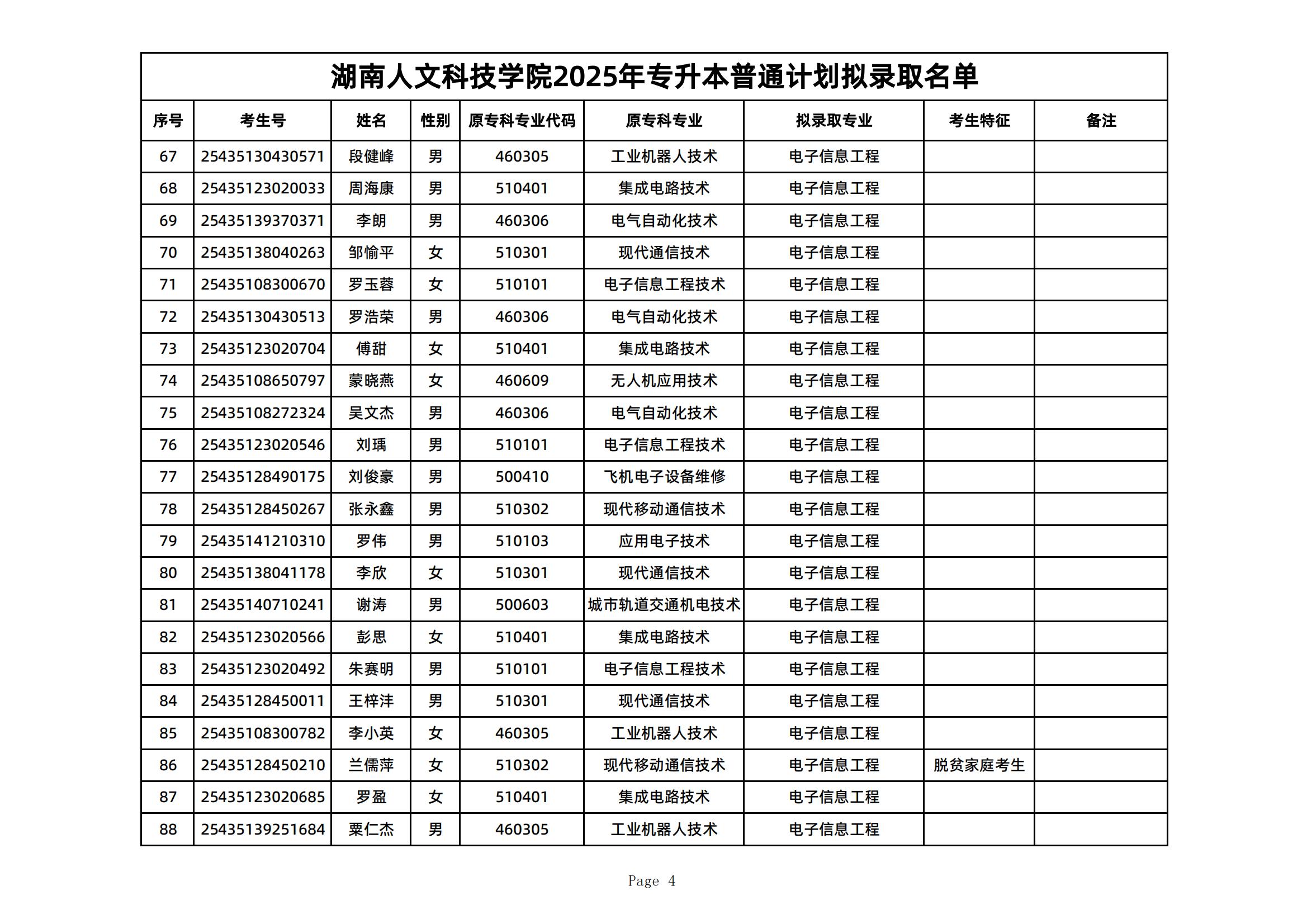 2025年湖南人文科技學院專升本普通計劃擬錄取名單公示(圖4)