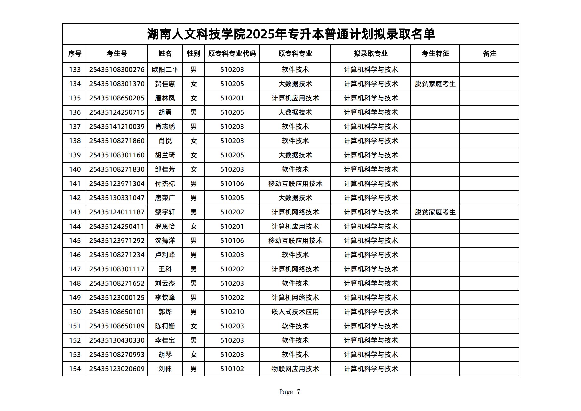 2025年湖南人文科技學院專升本普通計劃擬錄取名單公示(圖7)