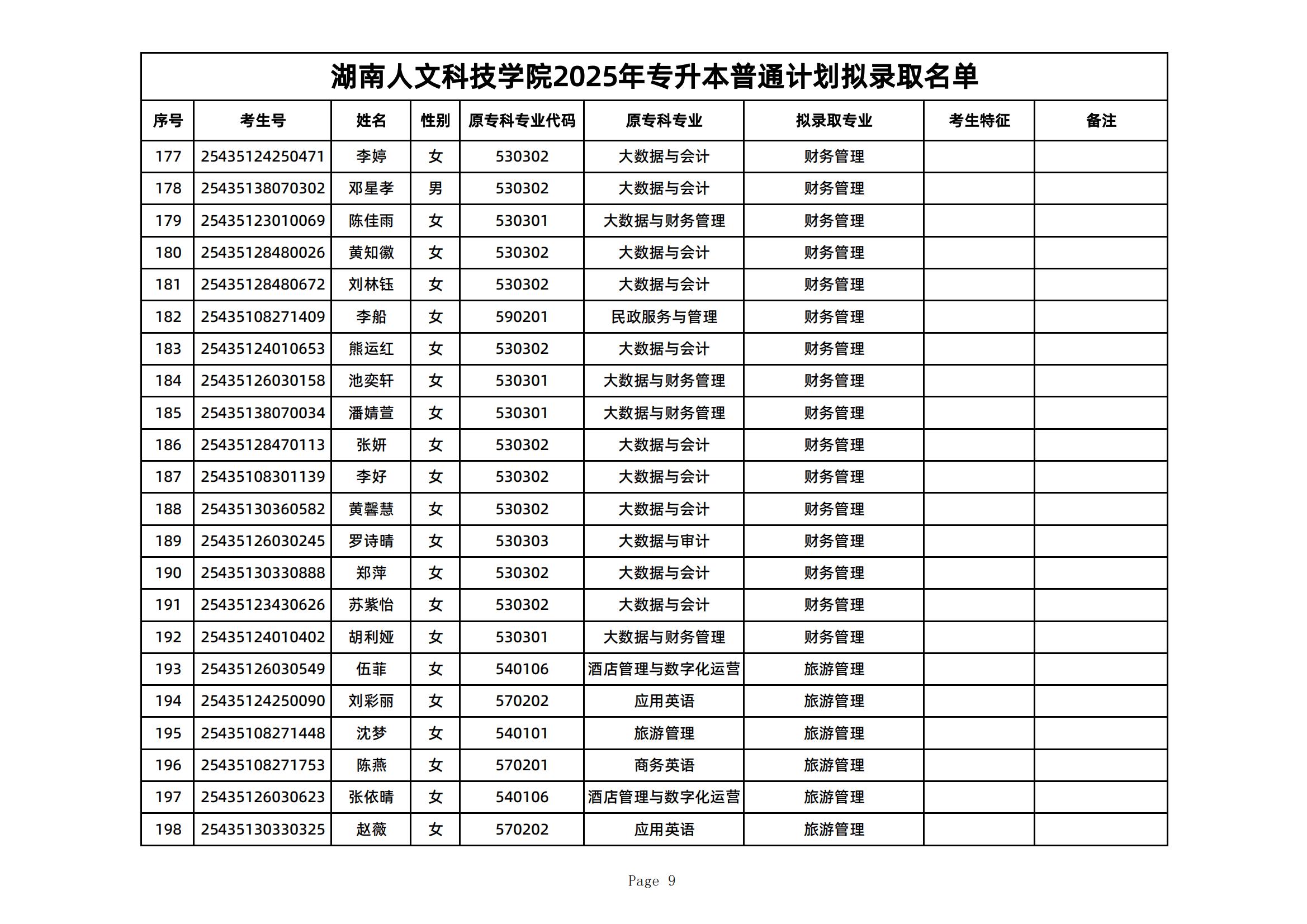 2025年湖南人文科技學院專升本普通計劃擬錄取名單公示(圖9)