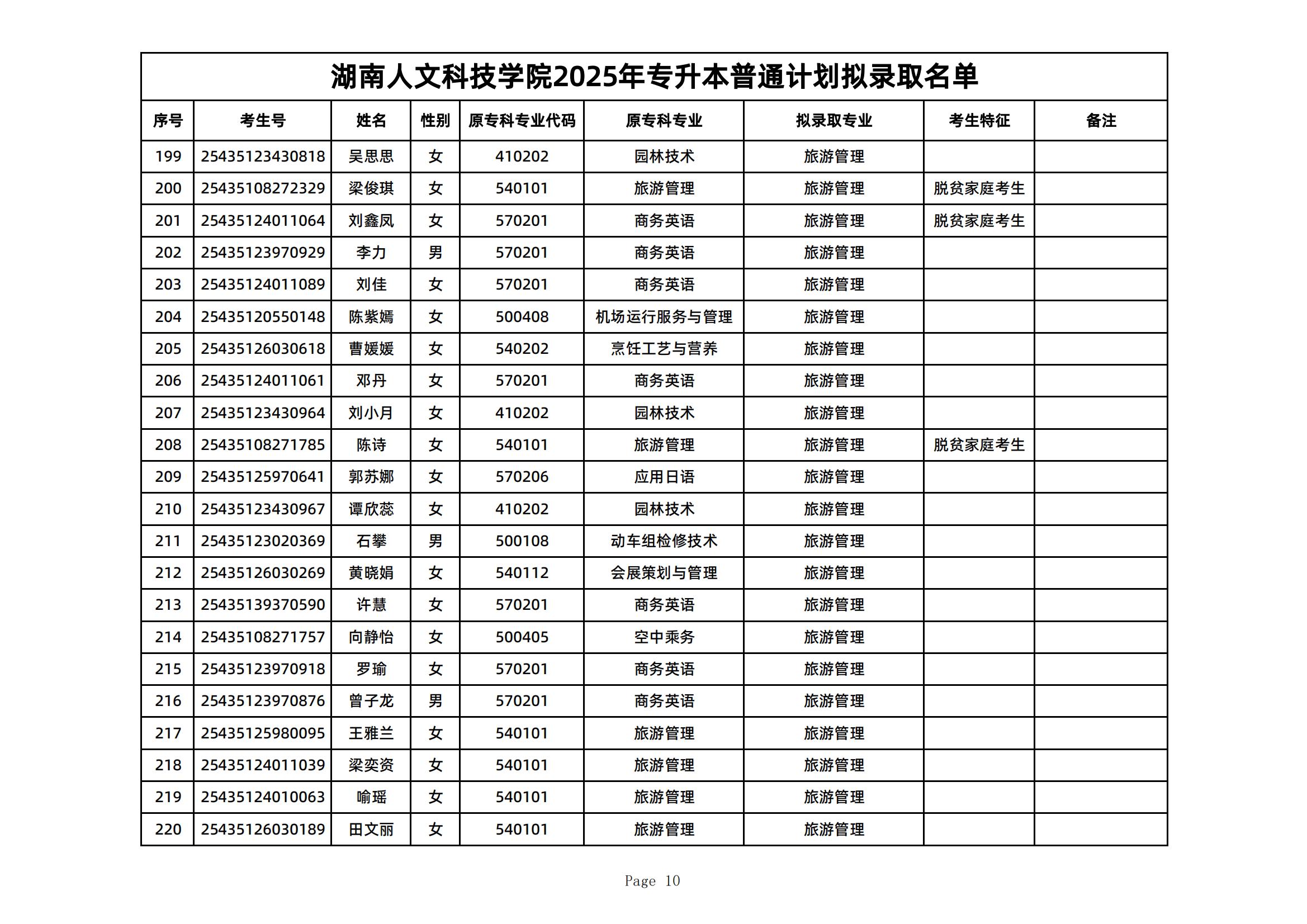 2025年湖南人文科技學院專升本普通計劃擬錄取名單公示(圖10)