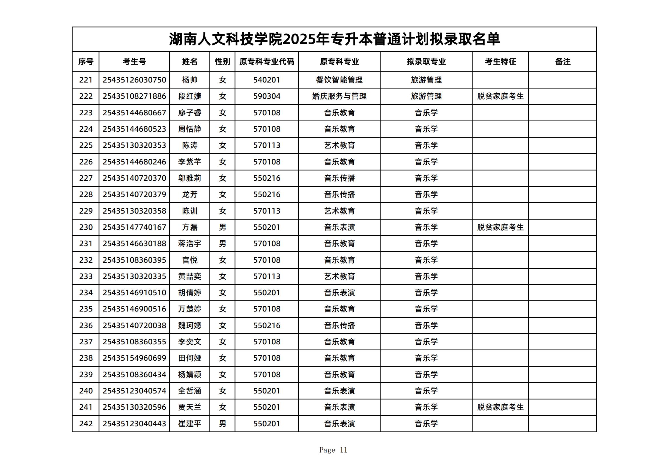 2025年湖南人文科技學院專升本普通計劃擬錄取名單公示(圖11)
