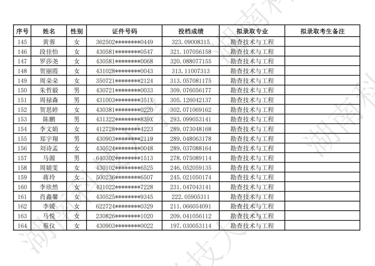 湖南科技大學