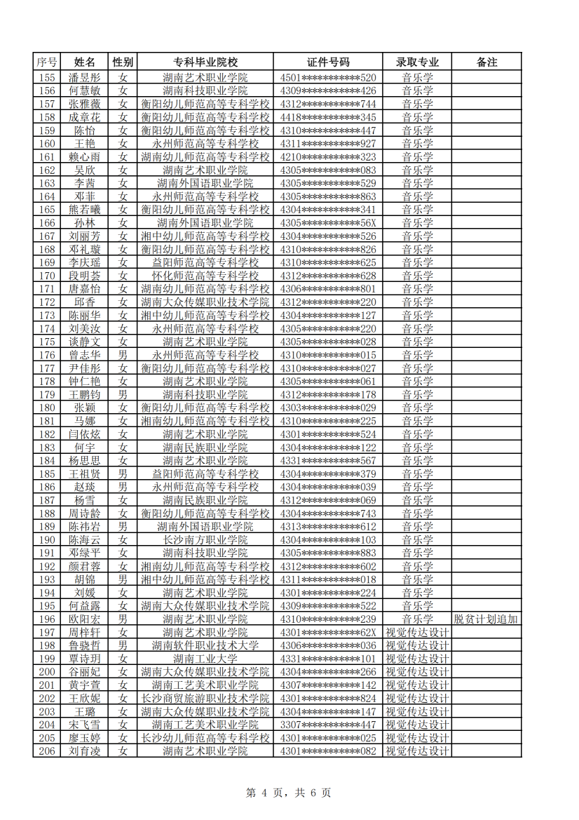 2025年衡陽師范學(xué)院專升本普通計(jì)劃擬錄取名單公示(圖4)
