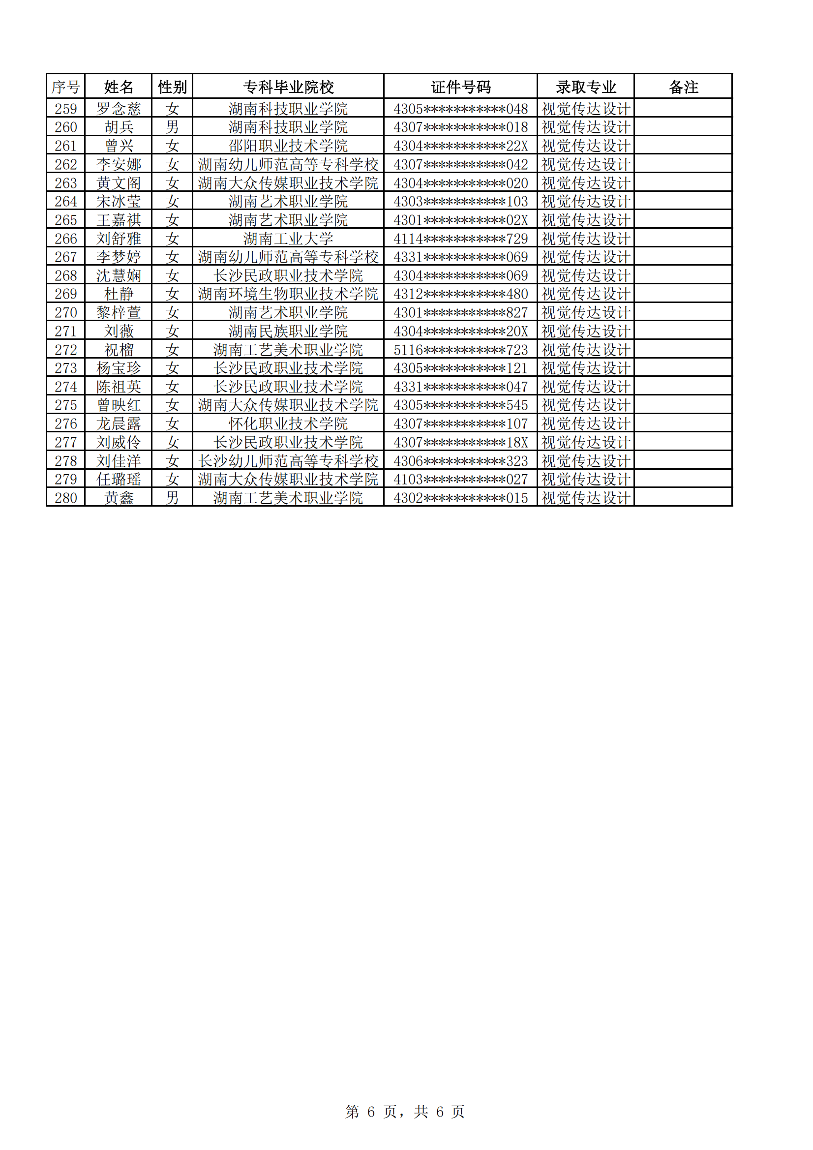 2025年衡陽師范學(xué)院專升本普通計(jì)劃擬錄取名單公示(圖6)
