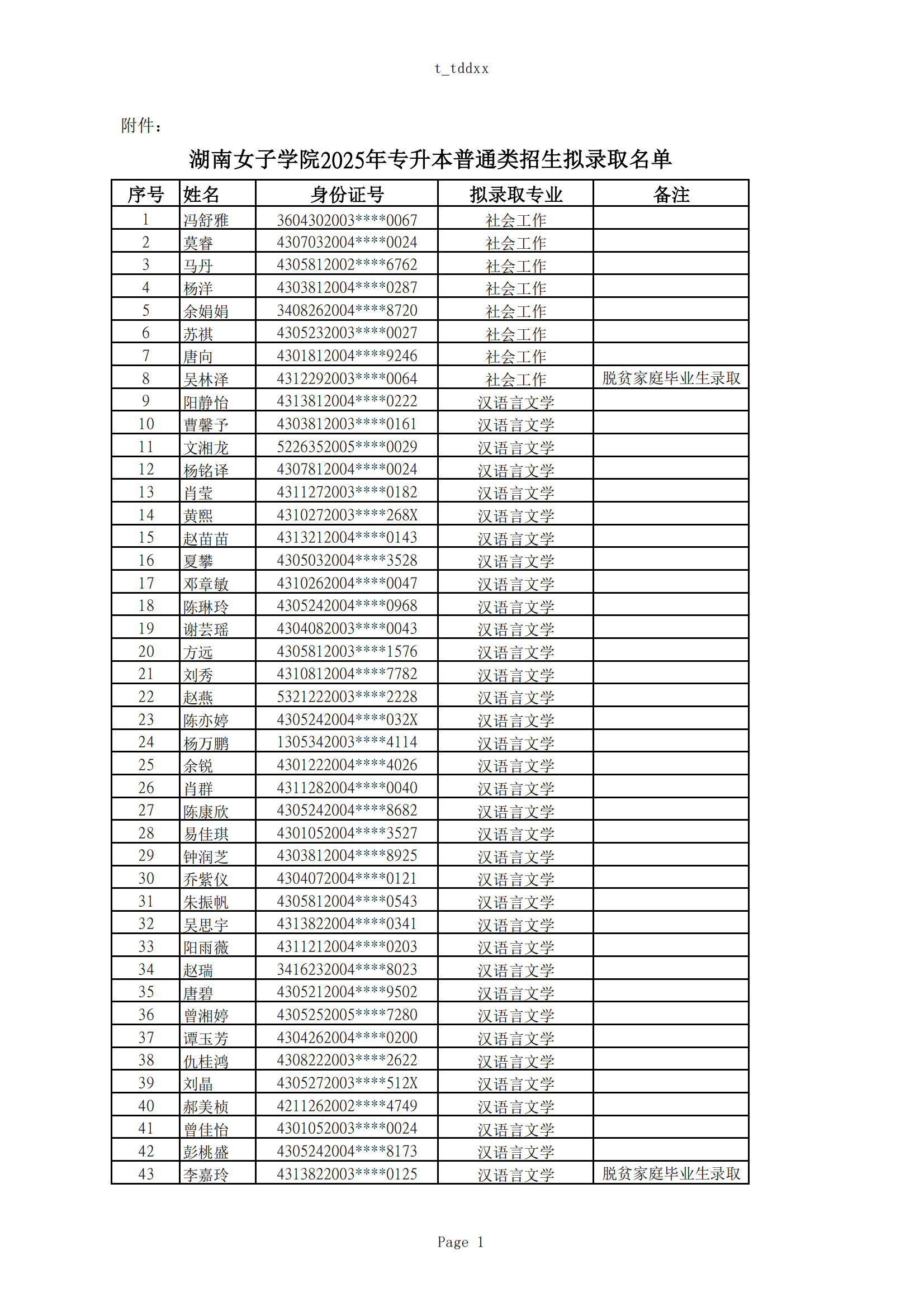 2025年湖南女子學院專升本普通計劃擬錄取名單公示(圖1)