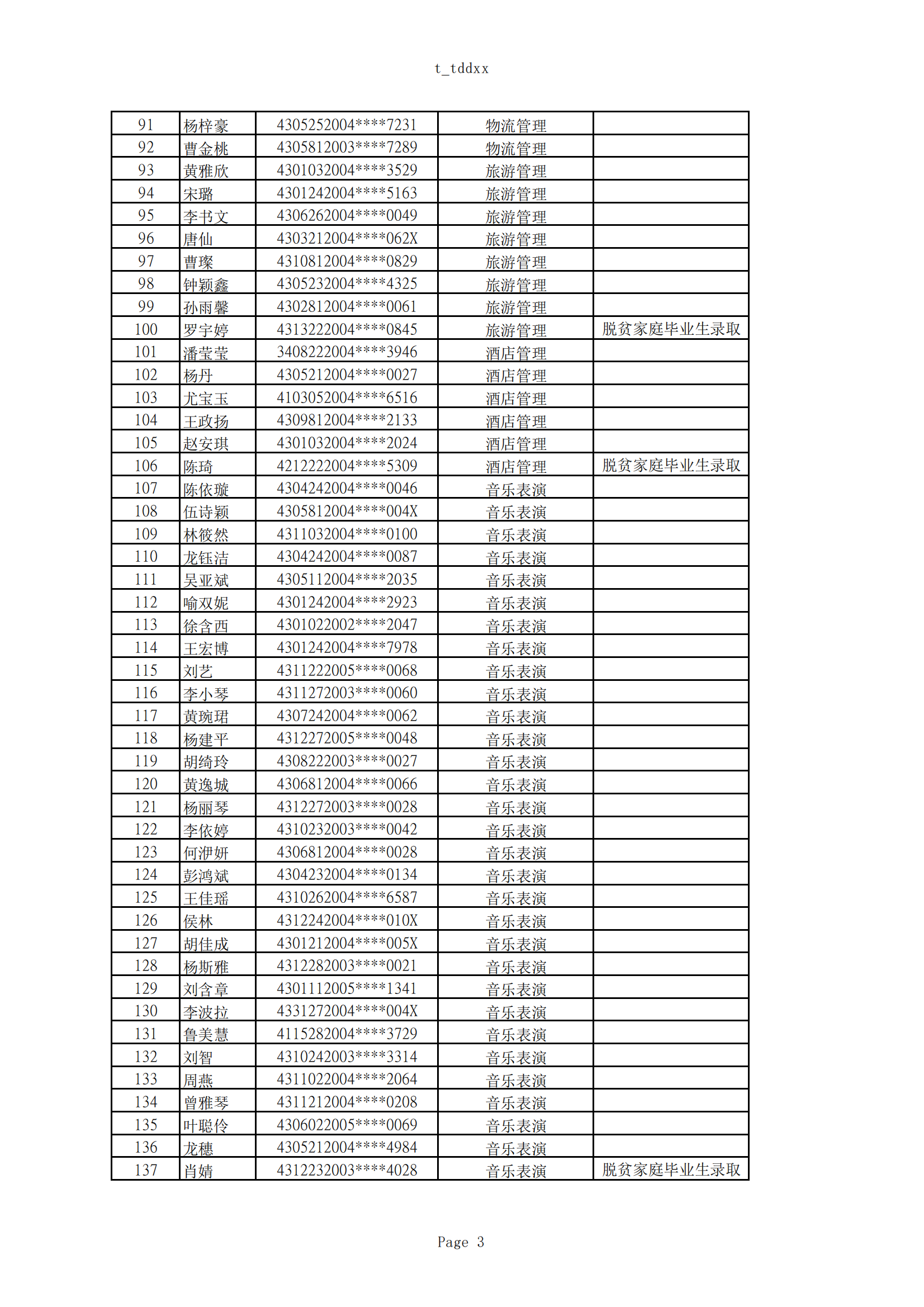 2025年湖南女子學院專升本普通計劃擬錄取名單公示(圖3)