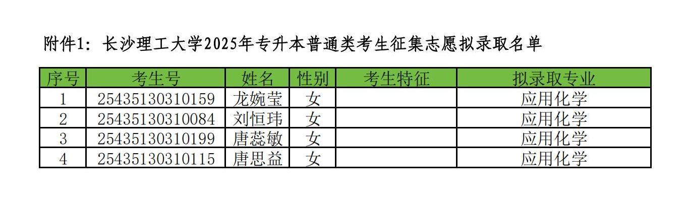 長沙理工大學(xué)2025年專升本普通類考生征集志愿擬錄取名單