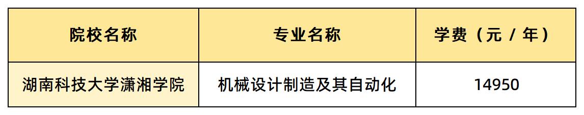 湖南科技大學瀟湘學院學費匯總