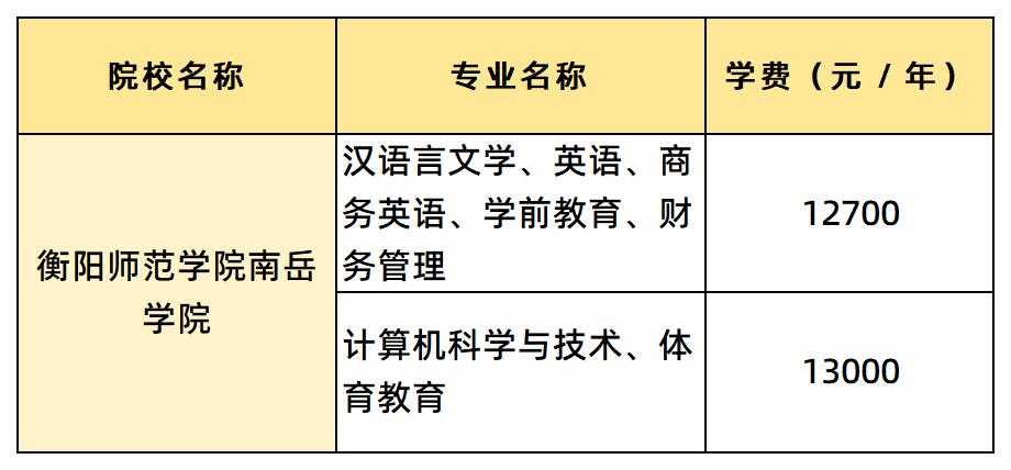 衡陽師范學(xué)院南岳學(xué)院學(xué)費各專業(yè)的學(xué)費