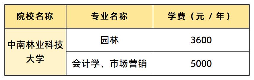 中南林業(yè)科技大學(xué)學(xué)費(fèi)匯總