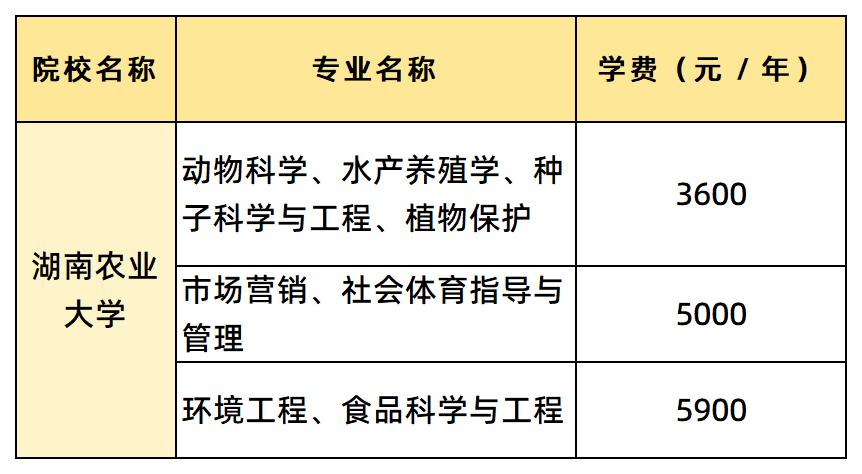 湖南農(nóng)業(yè)大學(xué)學(xué)費(fèi)匯總