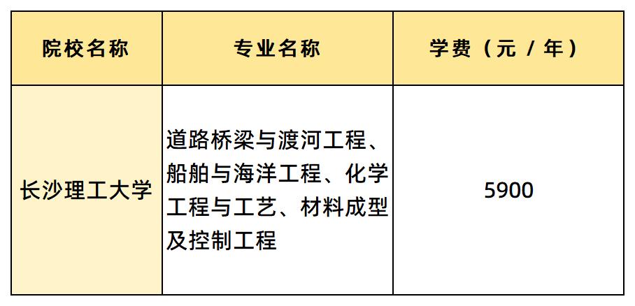 長沙理工大學(xué)學(xué)費匯總