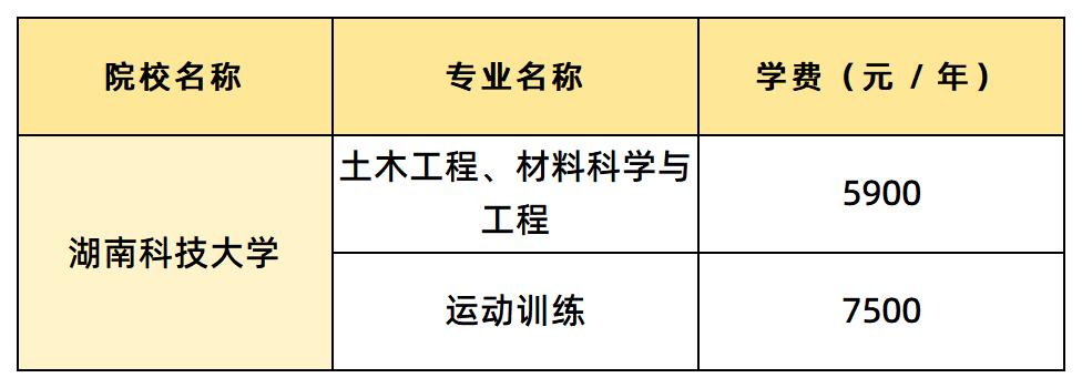 湖南科技大學(xué)學(xué)費(fèi)匯總