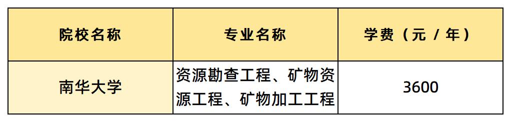 南華大學學費匯總