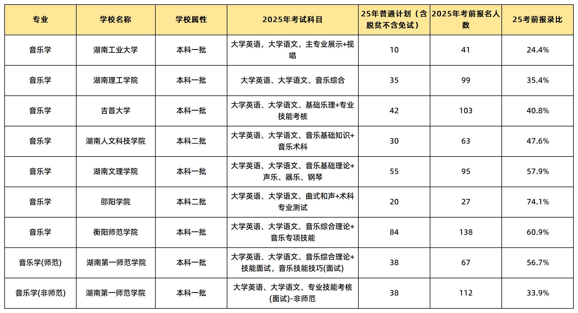 音樂學(xué)