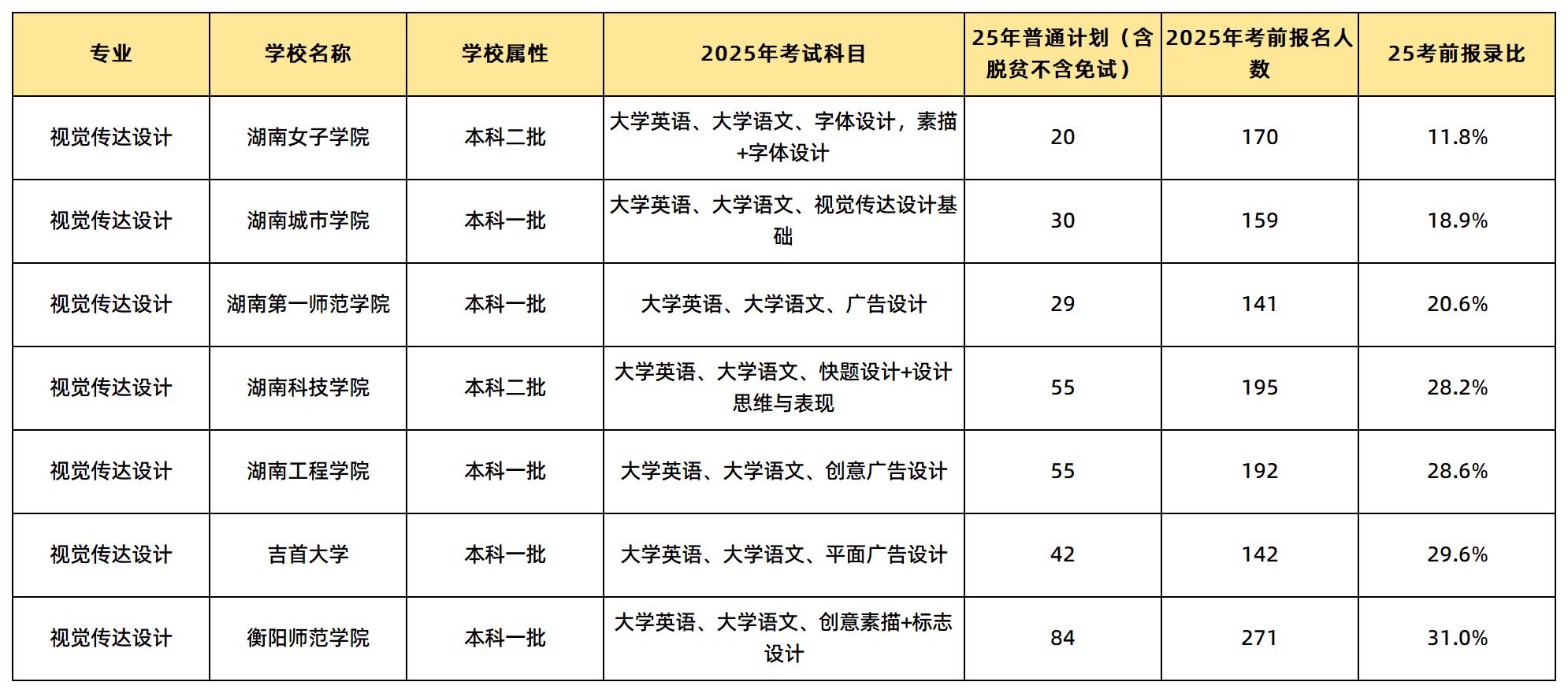 視覺傳達(dá)設(shè)計