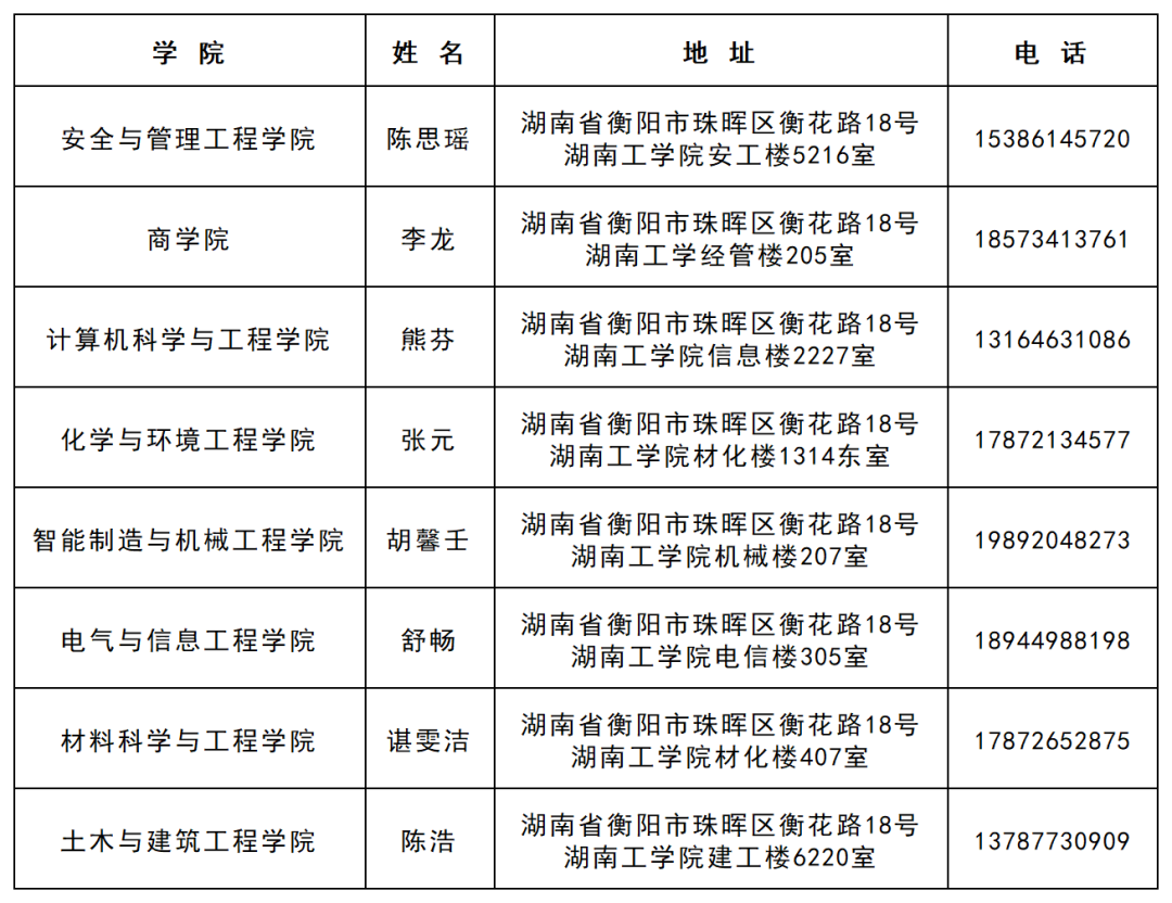 湖南工學院2025年專升本學生檔案轉檔重要提示(圖1)
