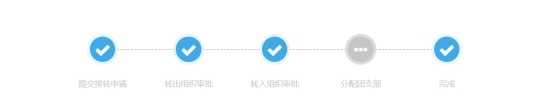 懷化學(xué)院關(guān)于2025年擬錄取專升本新生學(xué)籍檔案和黨團(tuán)關(guān)系接收的通知(圖5)