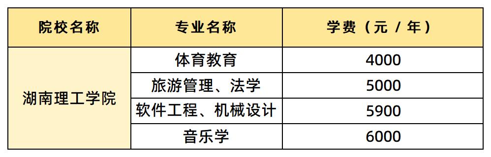 湖南理工學院學費匯總
