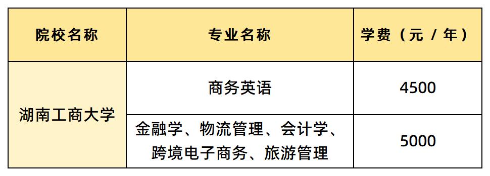 湖南工商大學(xué)學(xué)費(fèi)匯總