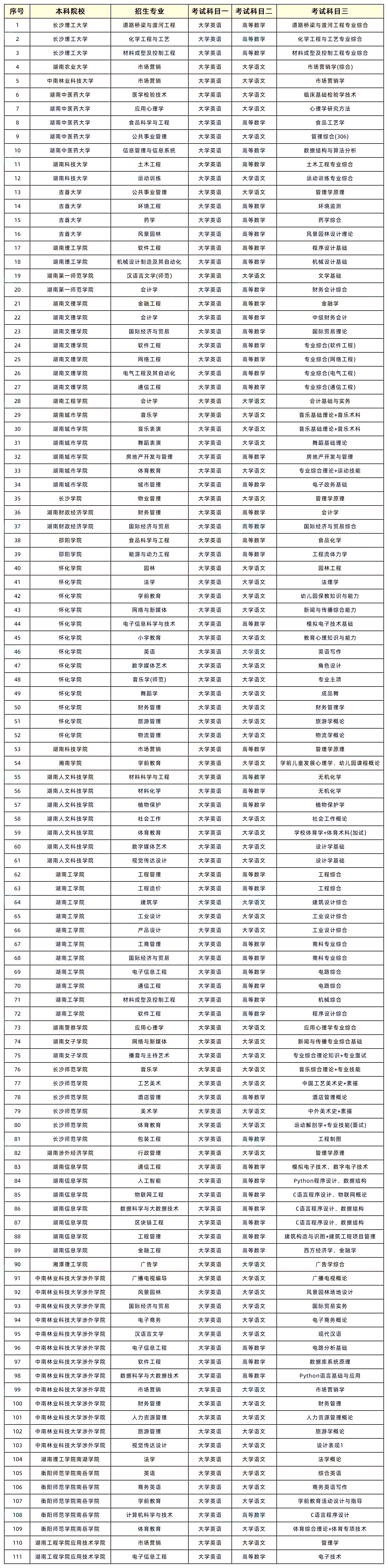 停招專業(yè)1.png