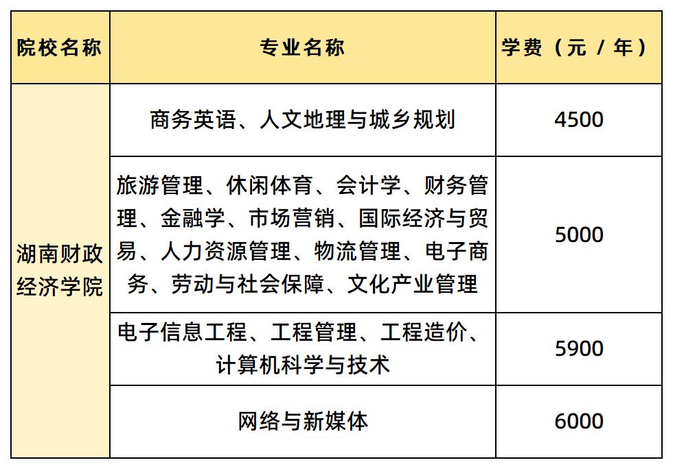 湖南財政經(jīng)濟學院各專業(yè)的學費