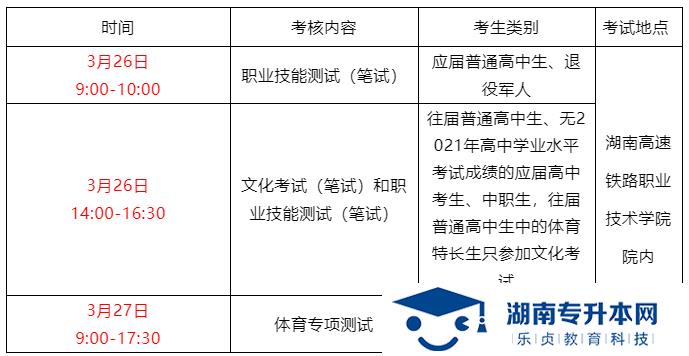 湖南高速鐵路職業(yè)技術(shù)學(xué)院2022年單獨(dú)招生簡章