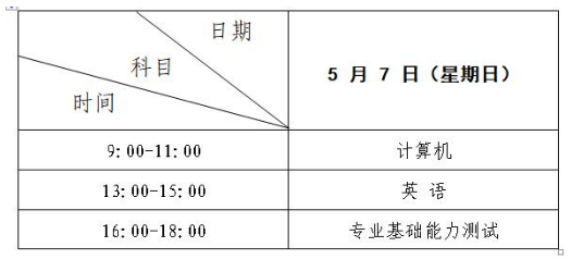 2023年蘭州工商學(xué)院專升本招生簡(jiǎn)章(圖1)