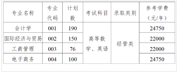 2023年上海財經大學浙江學院專升本招生簡章(圖1)