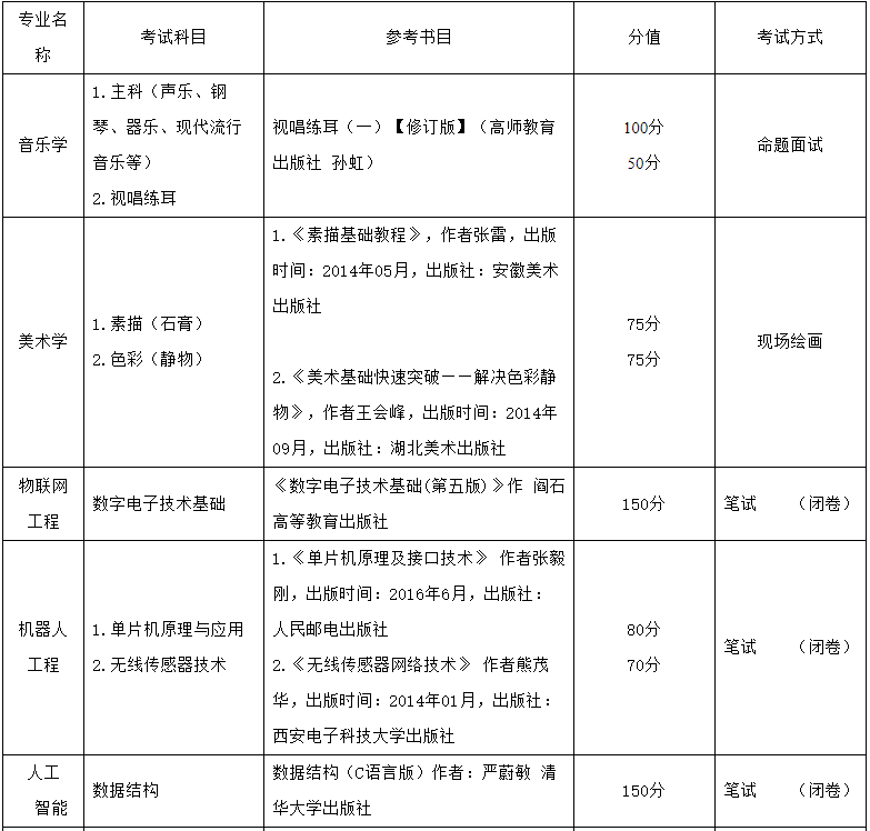 凱里學(xué)院2023年“專升本”招生章程發(fā)布!(含招生計劃和學(xué)費)(圖2)