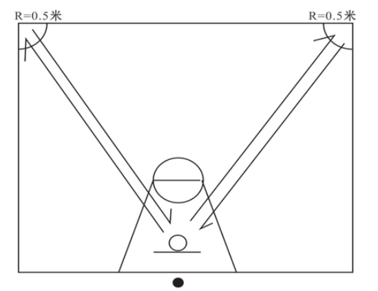 2023年湖南科技學(xué)院專升本《專業(yè)技能綜合素質(zhì)》考試大綱（五選一）(圖1)