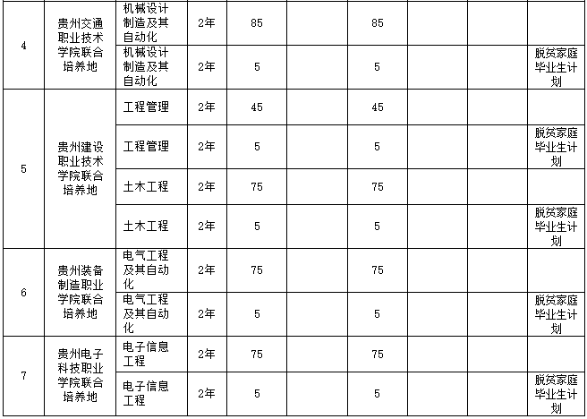 貴州師范大學2023年專升本招生章程發(fā)布!(含招生計劃)(圖2)