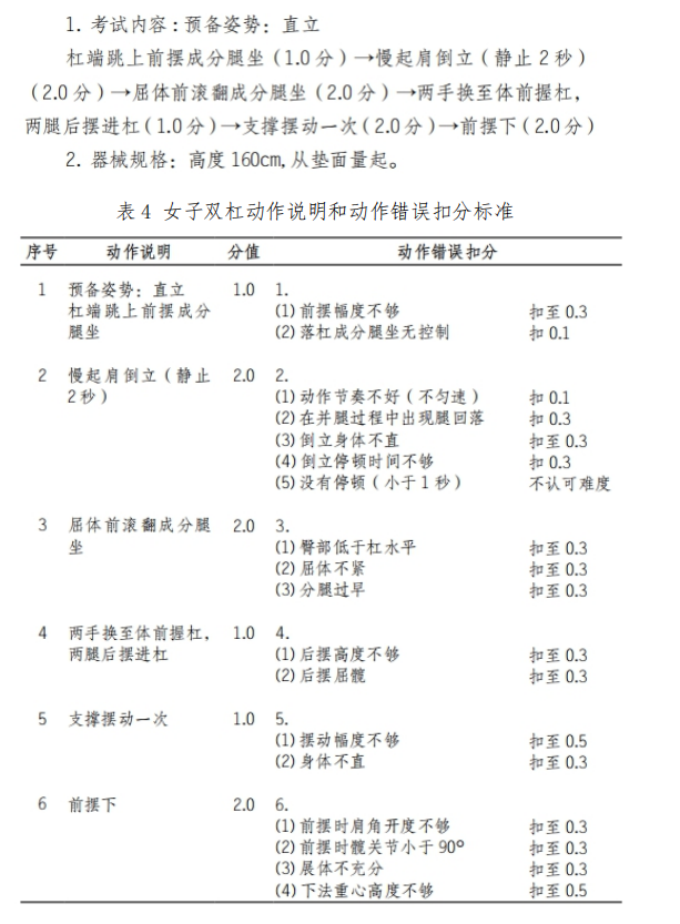 2021年懷化學(xué)院專升本考試大綱 -《體育教育》(圖4)