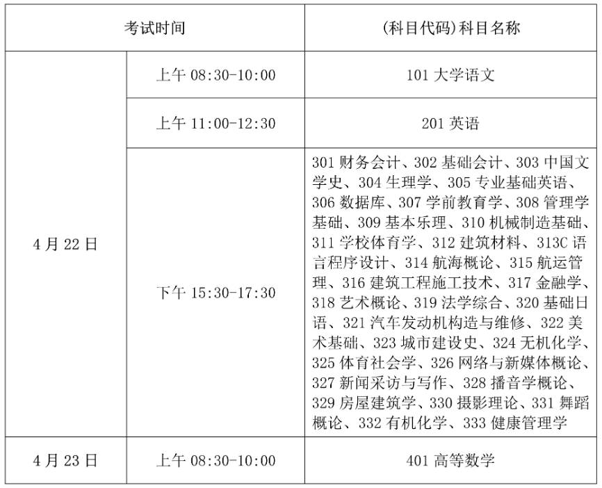 2023年海南專升本招生考試有關(guān)事項的公告(圖1)