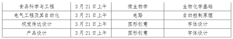 2023年濟(jì)寧學(xué)院專升本專業(yè)綜合能力測(cè)試實(shí)施方案(圖2)