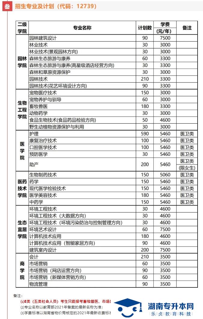 湖南環(huán)境生物職業(yè)技術(shù)學(xué)院2021年單招簡章(圖4)