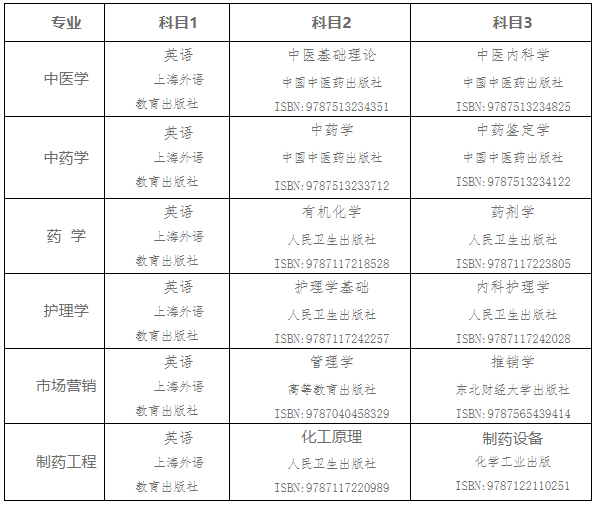 2021年湖南中醫(yī)藥大學(xué)湘杏學(xué)院專(zhuān)升本各專(zhuān)業(yè)考試科目及教材版本