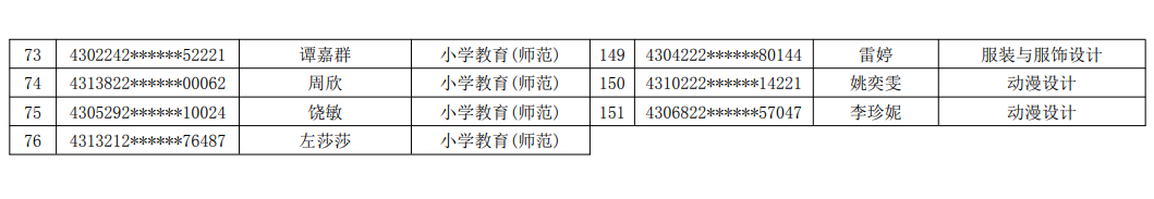 2021年湖南民族職業(yè)學(xué)院專(zhuān)升本建檔立卡畢業(yè)生名單