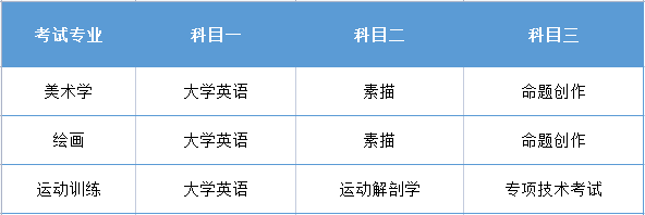 2021年衡陽師范學(xué)院專升本考試科目表