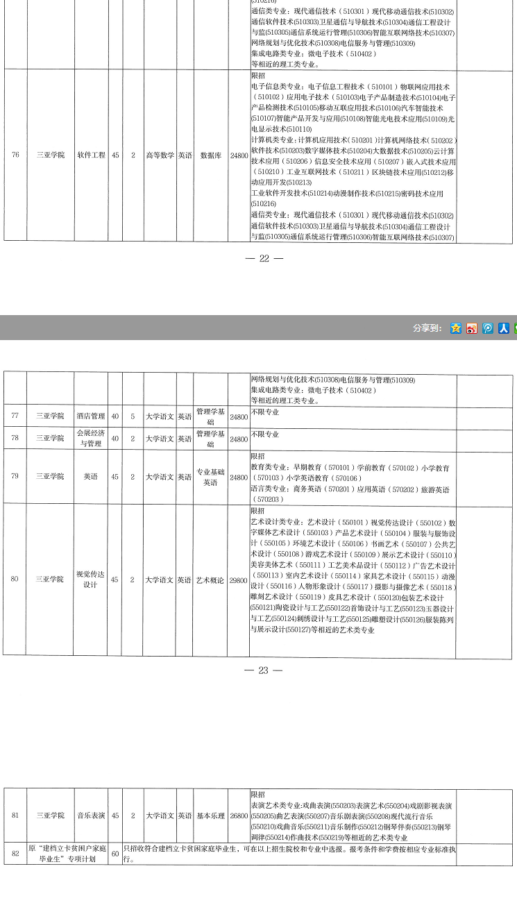 2022年海南專升本各專業(yè)考試科目是什么？(圖3)