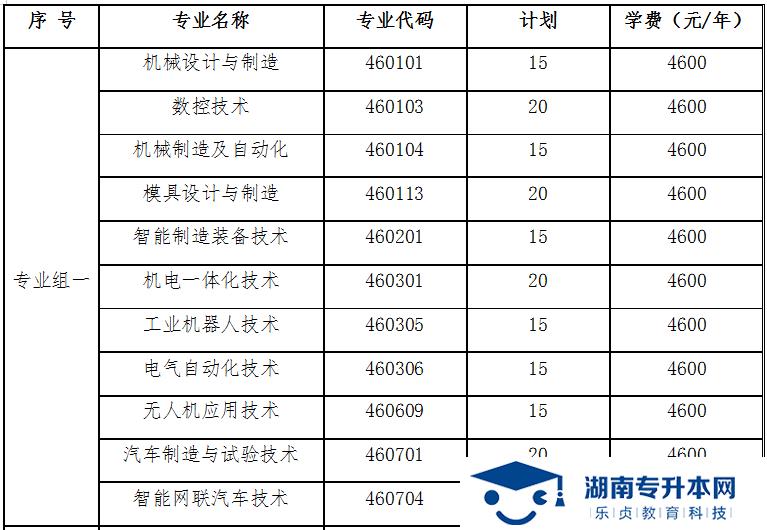 湖南國防工業(yè)職業(yè)技術學院2022年單獨招生章程(圖1)