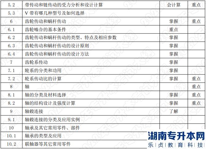 2022年湖南應(yīng)用技術(shù)學(xué)院專升本考試科目《機(jī)械設(shè)計(jì)基礎(chǔ)》考試大綱