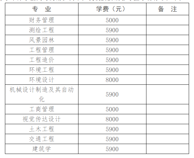 湖南城市學(xué)院2020級(jí)各專(zhuān)業(yè)學(xué)費(fèi)標(biāo)準(zhǔn)