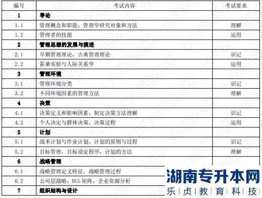 2022年湖南應(yīng)用技術(shù)學(xué)院湖南專升本考試大綱《管理學(xué)》—文化產(chǎn)業(yè)管理專業(yè)(圖1)