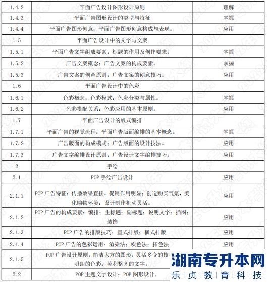 2022年湖南應(yīng)用技術(shù)學(xué)院湖南專升本考試大綱《平面廣告設(shè)計》(圖2)