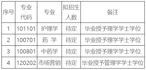 湖南中醫(yī)藥大學(xué)湘杏學(xué)院招生專業(yè)