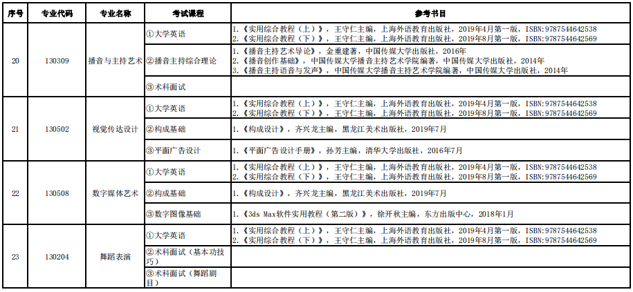 2022年湖南信息學院專升本各專業(yè)考試科目及參考書