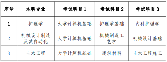 南華大學船山學院2022年專升本考試科目