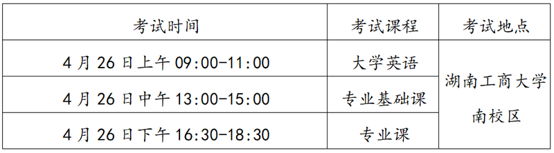 湖南工商大學(xué)2022年專升本考試考試安排